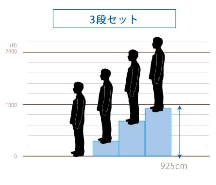 140cm児童が使用した際の3段セットの高さイメージ