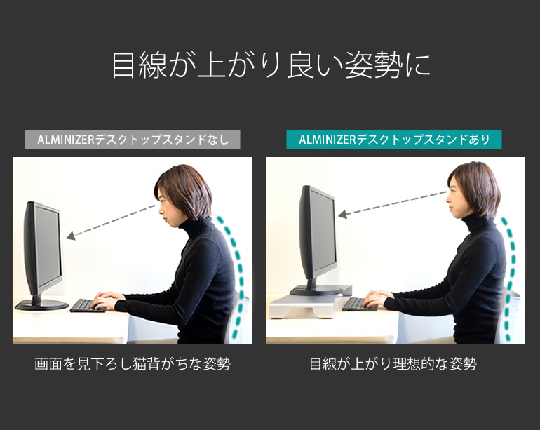 ALMINIZERを使えば、目線が上がり良い姿勢に。PC操作時、画面を見降ろし猫背になりがちな姿勢から、目線が上がり理想的な姿勢に。健康のためにも、デスクトップスタンドは効果的です。