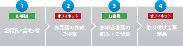 導入までの流れ
