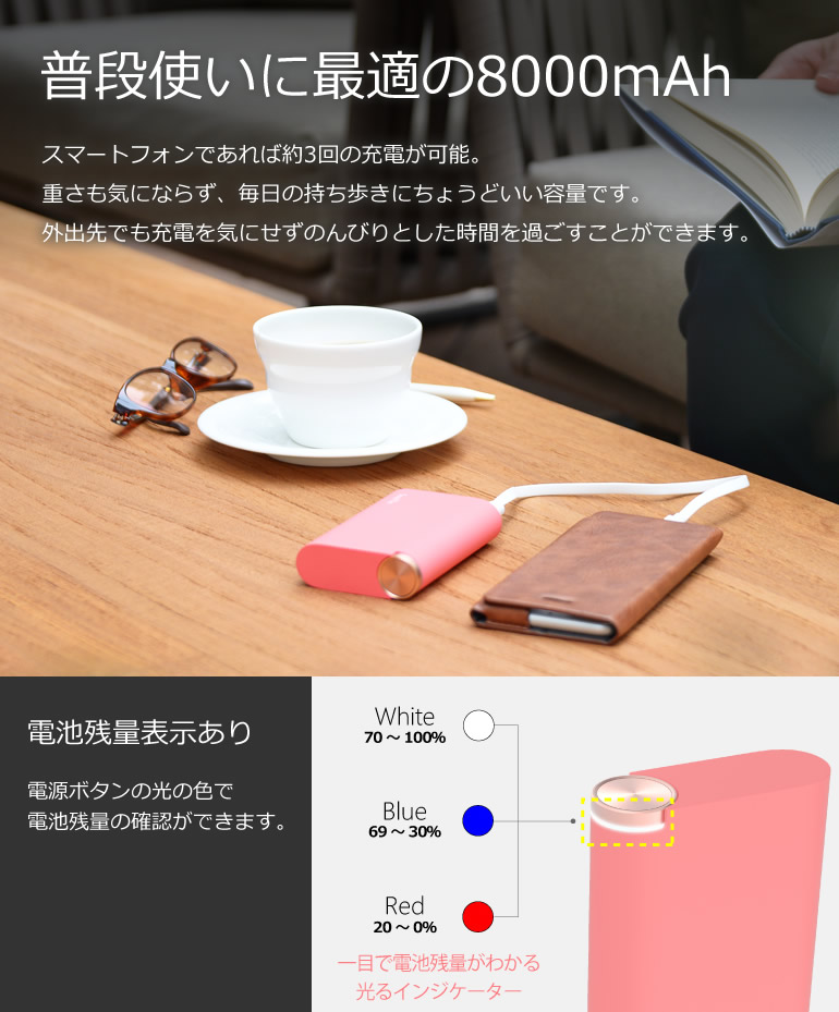 普段使いに最適な8000mAh。スマートフォンであれば約3回の充電が可能。外出先でものんびりとした時間を過ごせます。電池残量が一目でわかる、光るインジケーター付きで安心です。