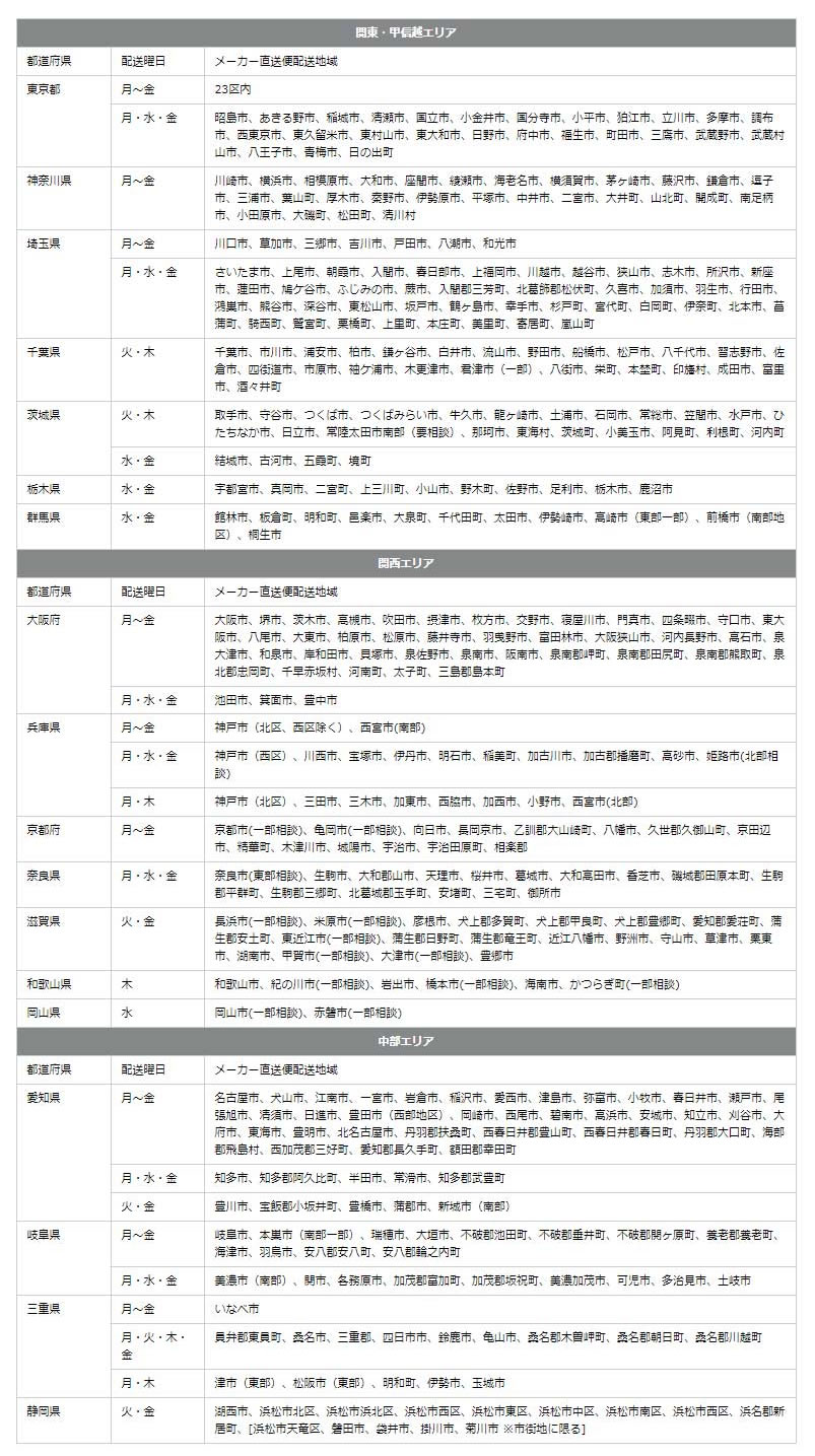 2018生興配送エリア表