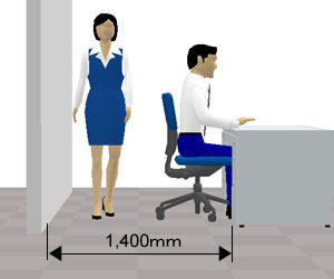 壁面とデスク間は目的で通路幅の基準も変化する