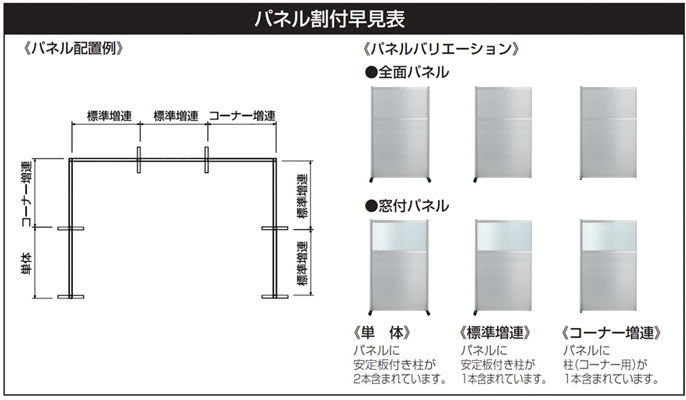 玄関先迄納品 生興 工場用アルミ衝立コーナー増結 〔品番:SF-30A45CO〕 4607261 送料別途見積り,法人 事業所限定 