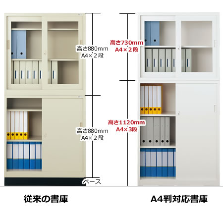 オフィスで最もよく使われる、A4ファイルの収納に特化したスチール書庫ANシリーズ。従来の書庫は棚板の位置の関係から、A4ファイルが上下2段ずつしか入りませんでした。ANシリーズは上に2段、下に3段のA4ファイルが収納できて収納力アップ！奥行などの寸法は従来の書庫と同じですので、同じスペースでたくさんの書類を収納することができます。カラーは定番のニューグレー色と流行のホワイト色をご用意。雰囲気に合わせてお選びください。