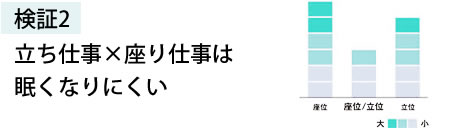 検証1.立ち仕事×座り仕事は眠くなりにくい