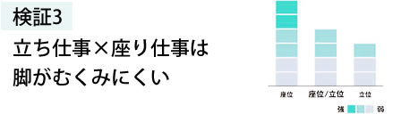 検証1.立ち仕事×座り仕事は脚がむくみにくい