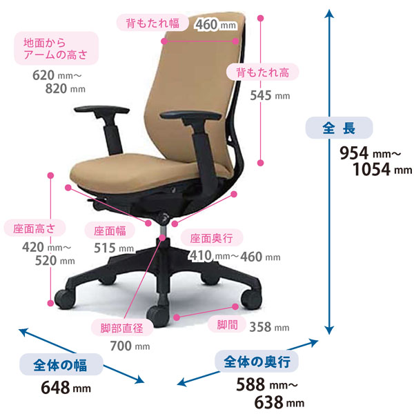 オカムラ シルフィー ハイバック