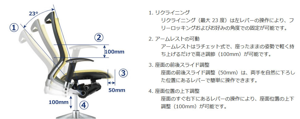 バロンの可動域と操作方法