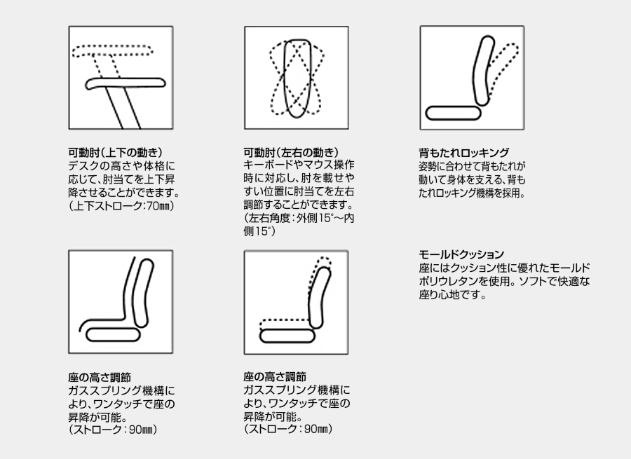 チェアの特長