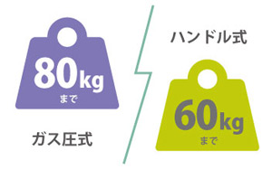 軽作業に充分な天板耐荷重