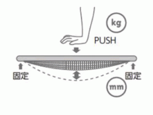 身体にフィット