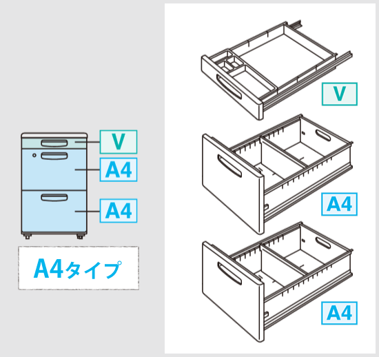 SD-SR10E2N3 コクヨ 旧JIS 脇机 3段A4タイプ 10号 グレーの通販｜法人