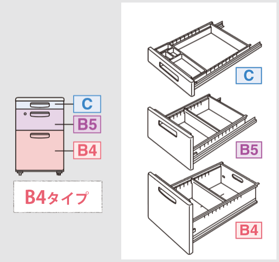 SD-SR10E3N3 コクヨ 旧JIS 脇机 3段B4タイプ 10号 グレーの通販｜法人