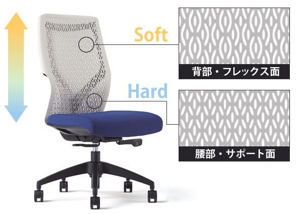 腰はしっかり、背中はふんわり。