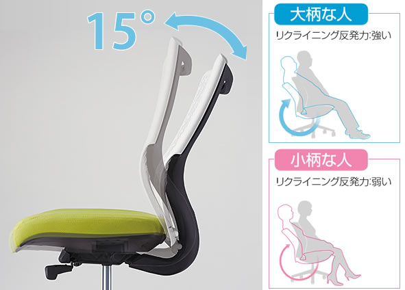 8VCM2H-FHR6 可動肘 ヘッドレスト付 ブルーの通販|オフィスチェア|法人オフィス家具のオフィネット オカムラ VCM2チェア 新作大得価
