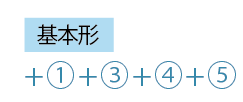 基本形+1+3+4+5