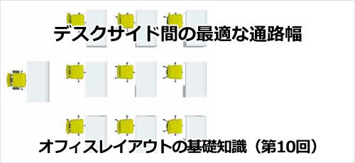 デスクサイド間の最適な通路幅【オフィスレイアウトの基礎知識（第10回）】