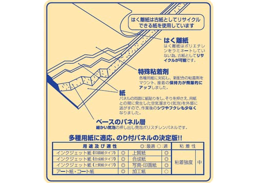 ハレパネの材質。剥離紙は古紙としてのリサイクルが可能です。