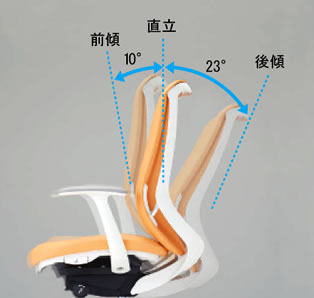 背もたれは後ろに23°、前方に10°可動します。座面が連動して動くので、無理のない快適な使い心地です。