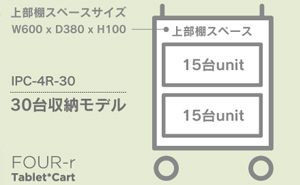 15台収納ユニットを上段・下段に設置したモデルです。タブレット端末収納棚の幅は37mmあるため、カバーを取付けたままでも収納できる充電収納庫となっています。