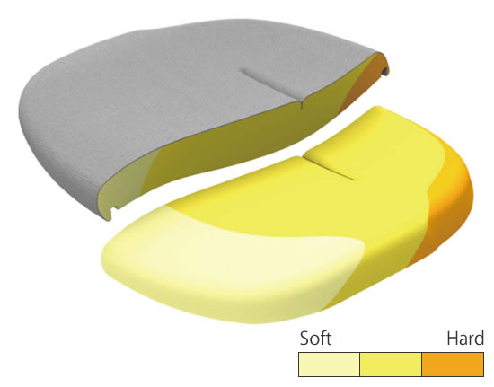 座面のクッションは、高度の違う3種類のウレタンを組み合わせて形成。前方は脚を圧迫しないようソフトに。後方は腰をしっかり支えるハードな素材です。