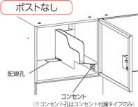 ポストなし