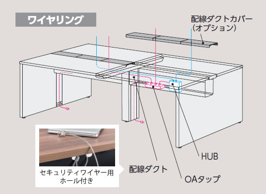 充実のワイヤリング機能