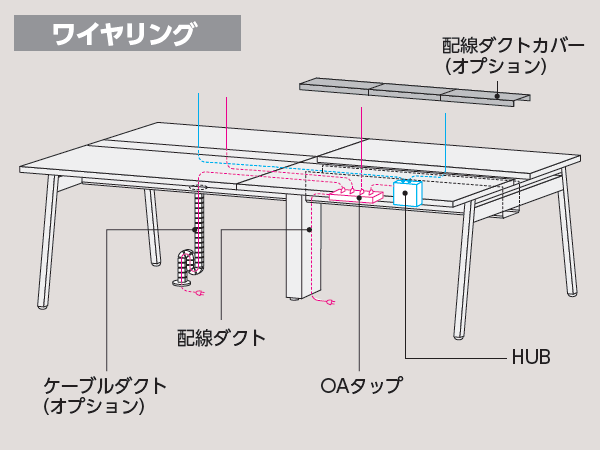 充実のワイヤリング機能