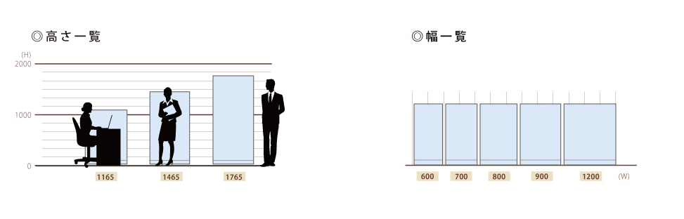 patition_size