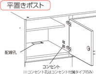 平置きポスト