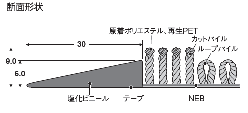 ライトエコレインランナー、エッジ部断面図