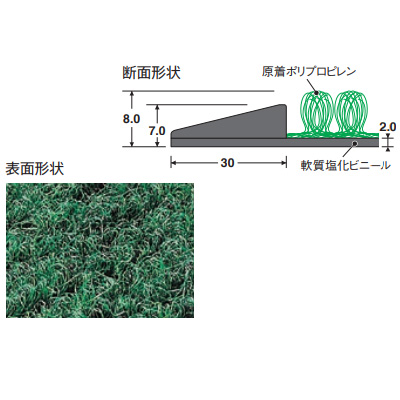 断面形状と表面形状