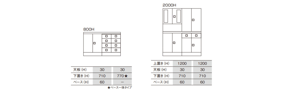 設置例と選び方