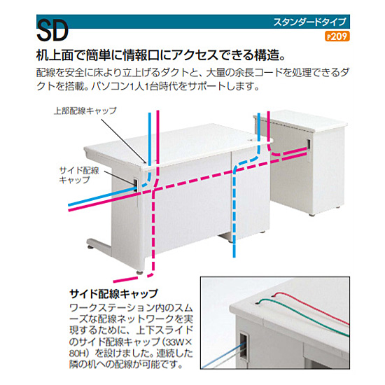 SDスタンダードタイプ　机上面で簡単に情報口にアクセスできる構造。