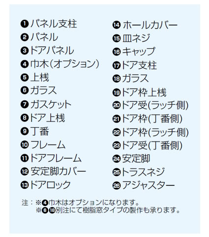 parts-list-number