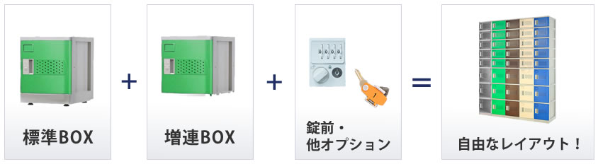 標準ロッカー+増連ロッカー+オプション=自由なレイアウトの完成