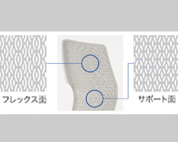 フレキシブルメッシュ構造