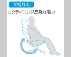 大柄な人