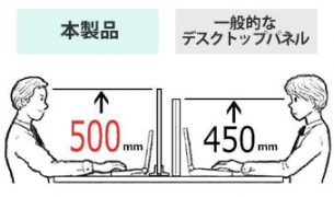 高さ500mmのパネル