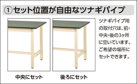 SJM-1860-II 山金工業 ワークテーブル 500シリーズ 固定式 幅1800 奥行