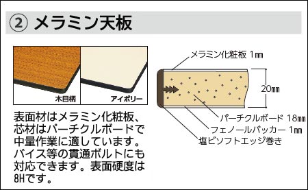 SJM-1590-MG 山金工業 ワークテーブル 500シリーズ 固定式 幅1500 奥行