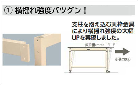 SVM-1575-MI 山金工業 ワークテーブル 800シリーズ 固定式 幅1500 奥行