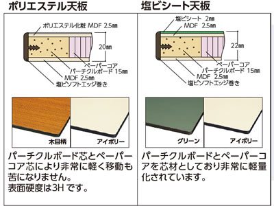 SWS-1860-II 山金工業 ワークテーブル 300シリーズ 固定式 幅1800 奥行
