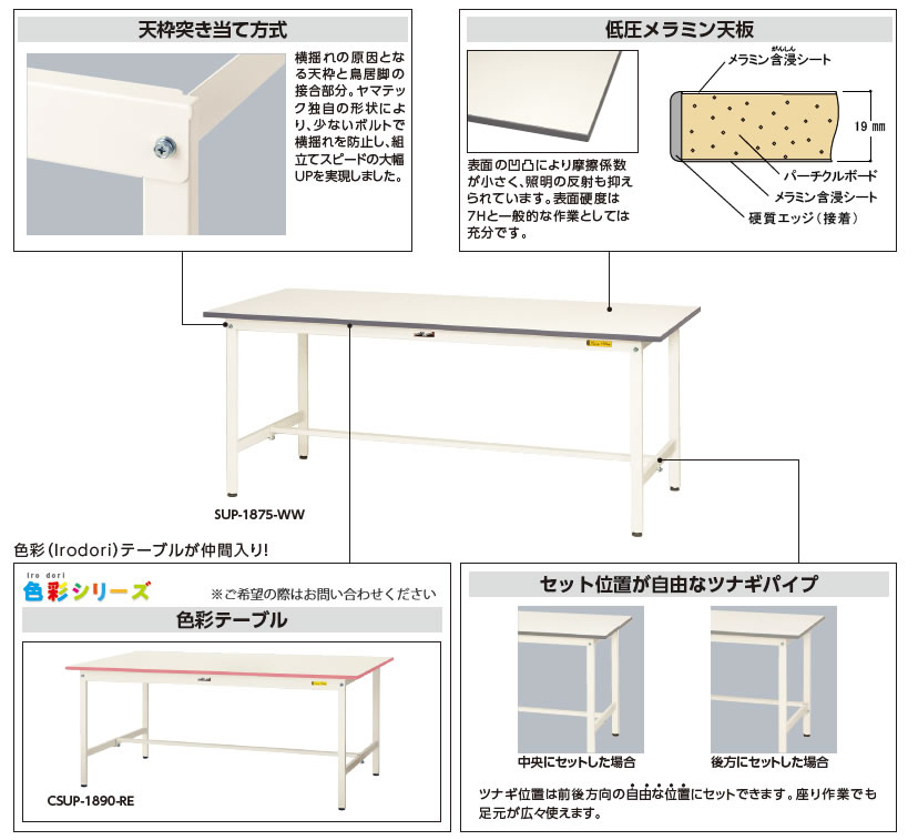 SUP-1875-WW 山金工業 ワークテーブル 150シリーズ 固定式 幅1800 奥行