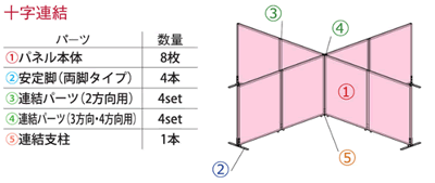 十字連結