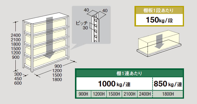 全体と棚板ごとの耐荷重