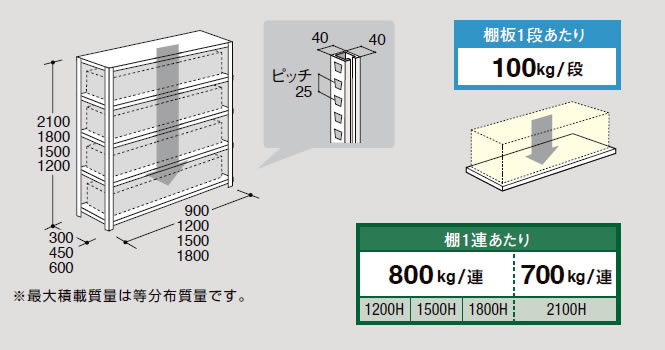 全体と棚板ごとの耐荷重