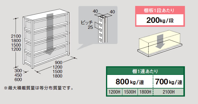 全体と棚板ごとの耐荷重