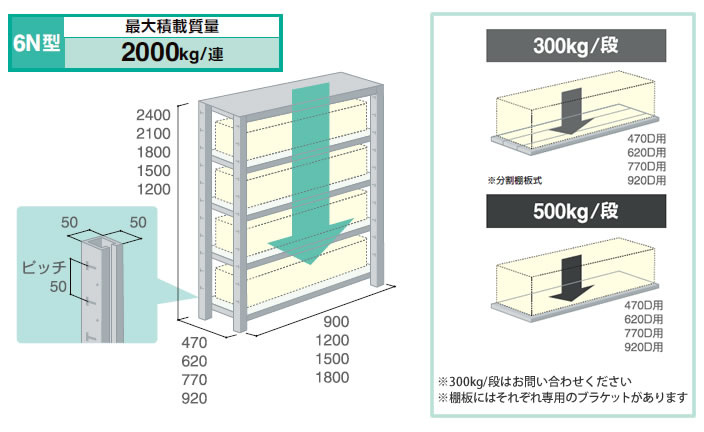 全体と棚板ごとの耐荷重