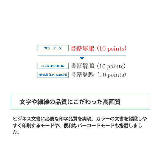 文字や細線の品質にこだわった高画質。ビジネス文書に必要な印字品質を実現。カラーの文書を認識しやすく印刷するモードや、便利なバーコードモードも搭載しました。